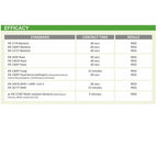 ULTRA AX Sanitiser Kills Coronavirus, Covid-19, HIV, Influenza & More 2